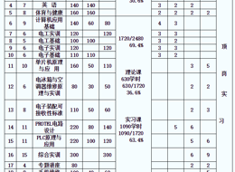 （三）“宇顺电子班”教学计划
