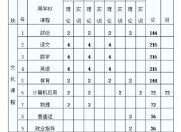 （六）“订单培养”《机械加工技术》专业