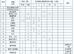 （五）工程造价（东方红建设班2）教学计划