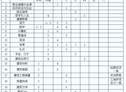（四）建筑工程施工教学计划